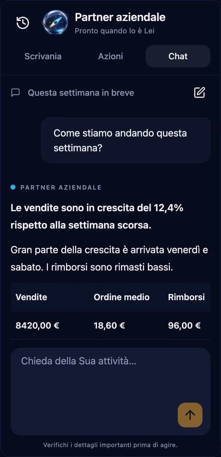 Chat di Business Partner che risponde su come sono andate le vendite questa settimana, con vendite, scontrino medio e rimborsi, dati di esempio