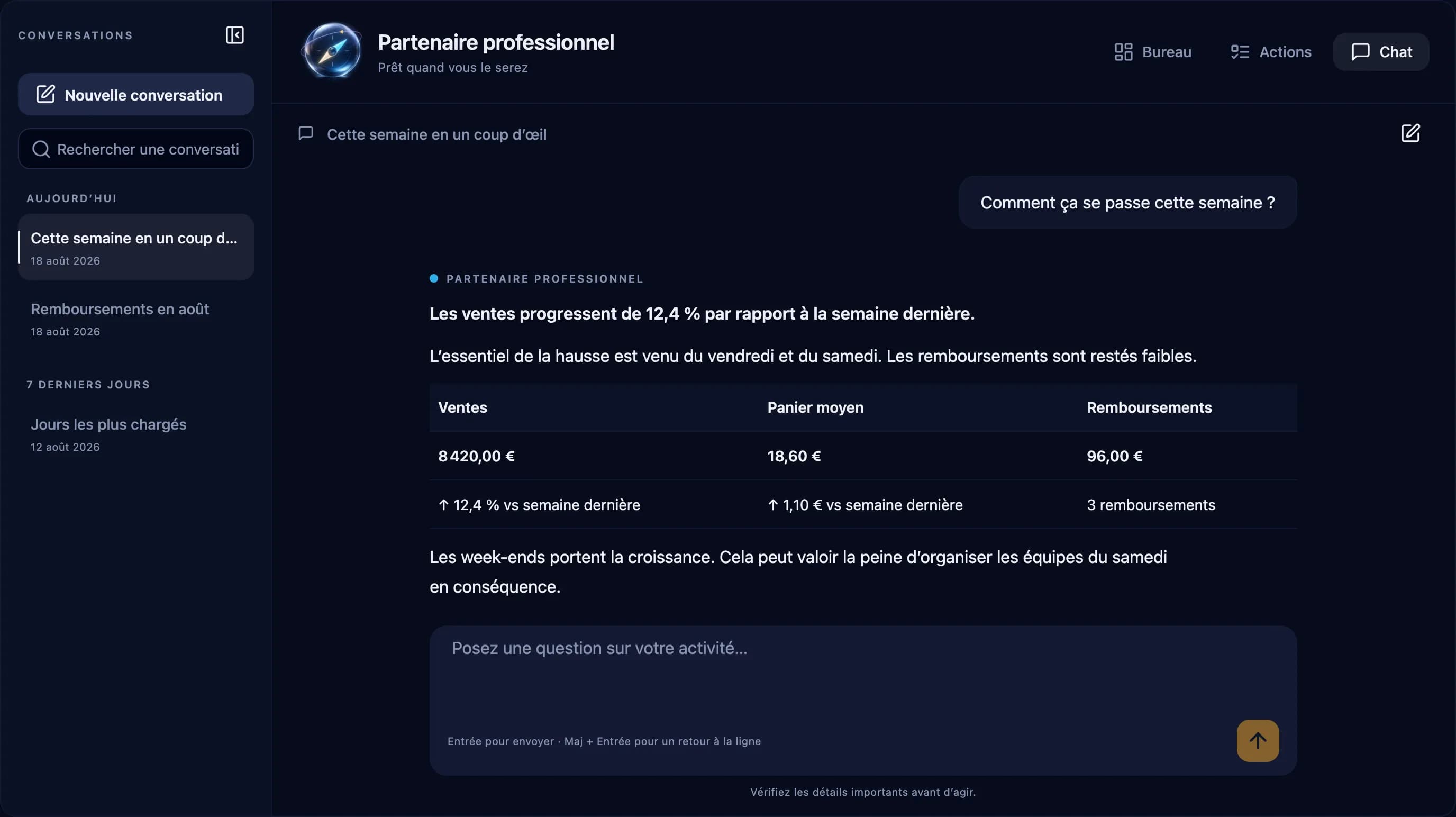 Conversation avec Business Partner sur les ventes de la semaine, avec ventes, panier moyen et remboursements, données de démonstration