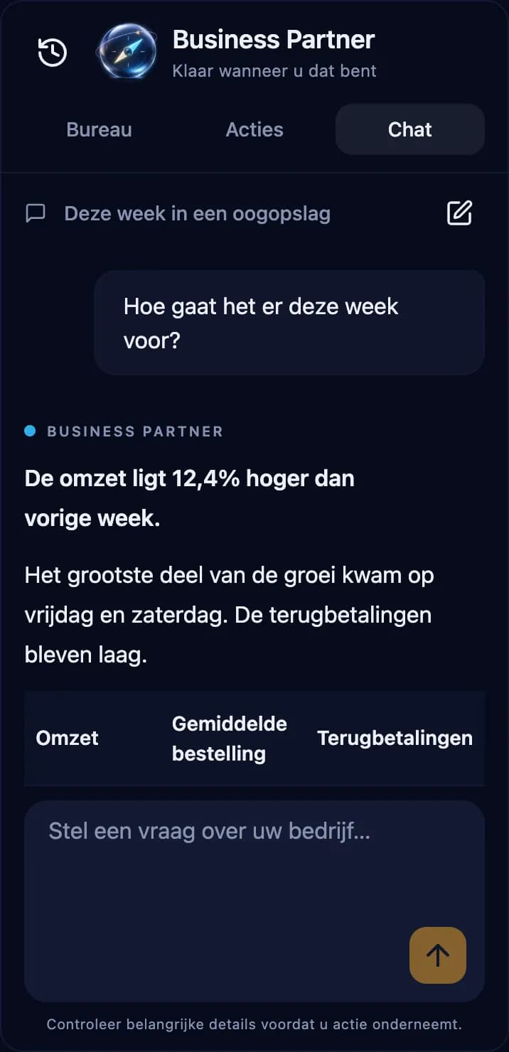 Business Partner-chat over hoe de verkoop deze week ging, met verkopen, gemiddelde bestelling en terugbetalingen, demogegevens