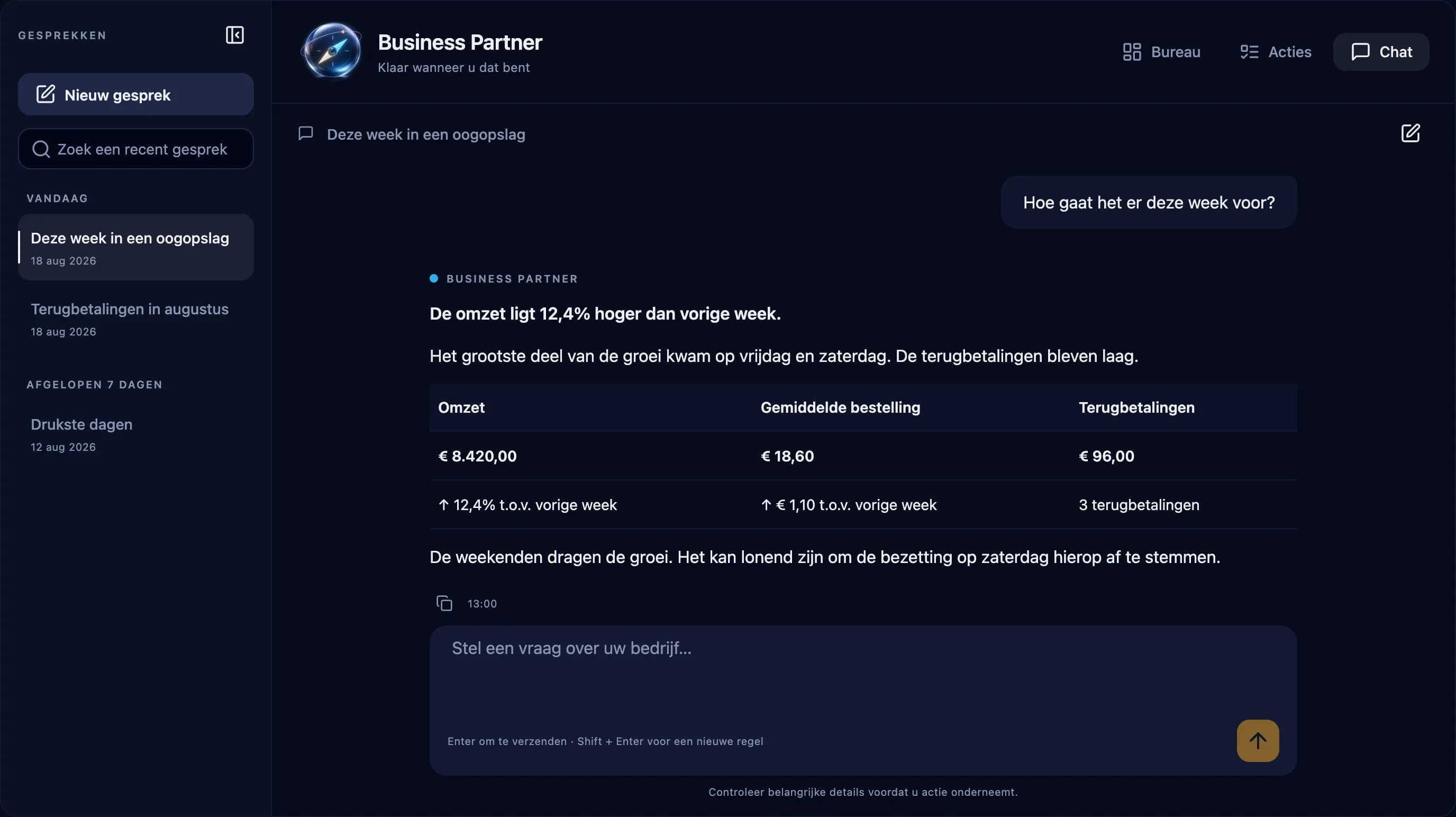 Business Partner-chat over hoe de verkoop deze week ging, met verkopen, gemiddelde bestelling en terugbetalingen, demogegevens